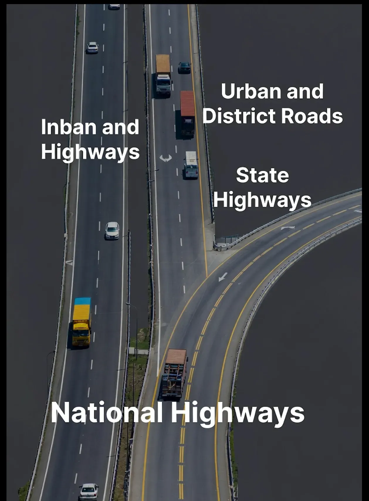 Understanding Indian Road Construction Industry 