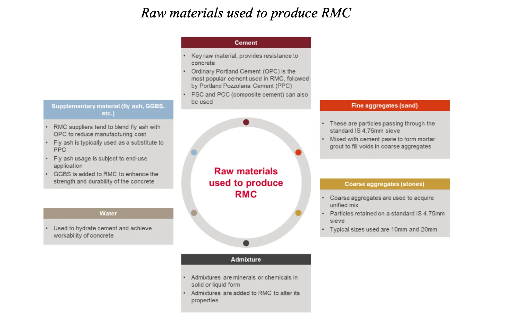 Understanding Ready Mix Concrete